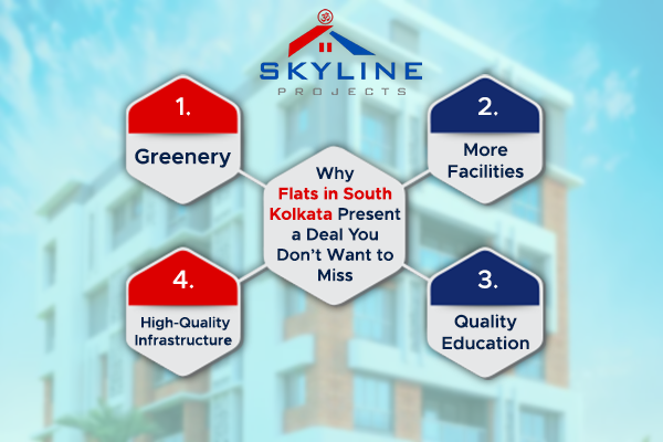 flats in south Kolkata