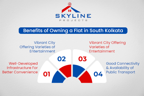 flats in South Kolkata