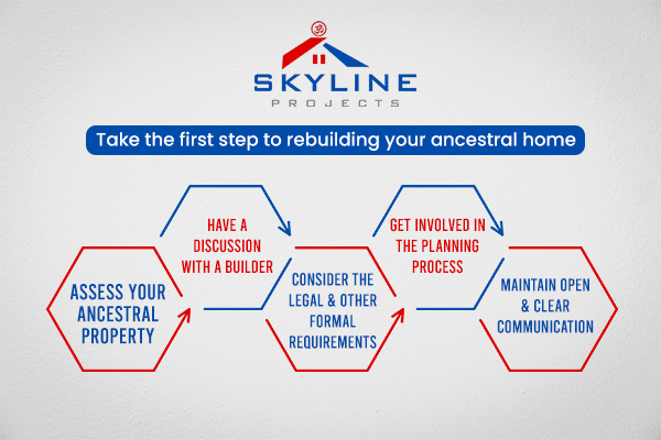 Take the first step to rebuilding your ancestral home residential flats in Kolkata 