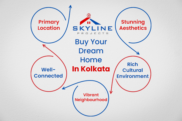 Buy your dream home in Kolkata | flats in Ballygunge