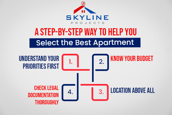 step-by-step guide for selecting the best apartment | apartments in South Kolkata