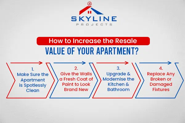 how to increase the resale value of your apartment | property selling in Kolkata 